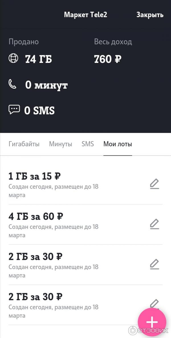 Биржа tele2 - сколько я получила