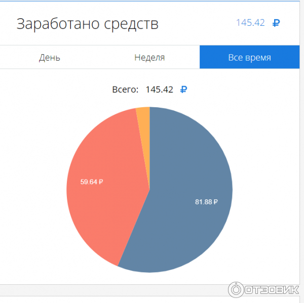 VKTarget.ru - биржа рекламы фото