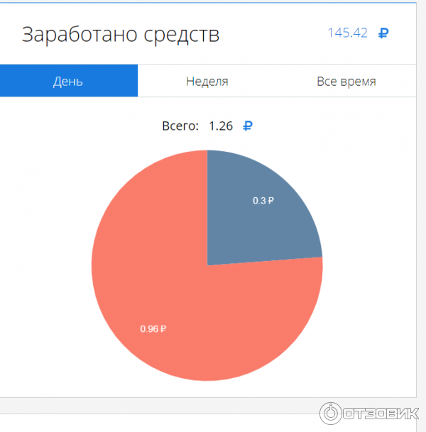 VKTarget.ru - биржа рекламы фото