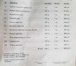 Орешкофф.рф - интернет-магазин орехов и сухофруктов фото