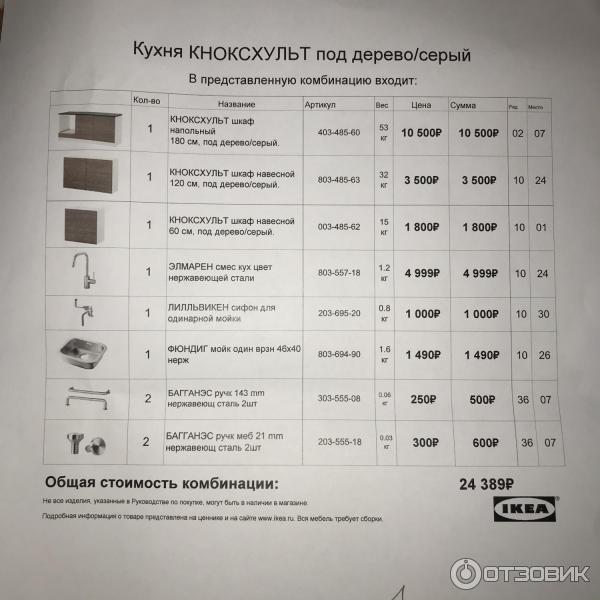 Кухня Кноксхульт стоимость