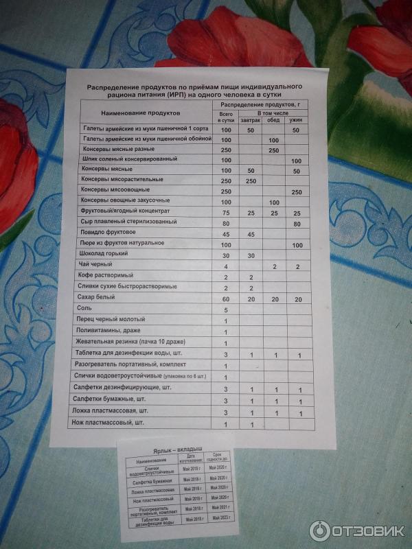 Индивидуальный рацион питания Грязинский пищевой комбинат фото