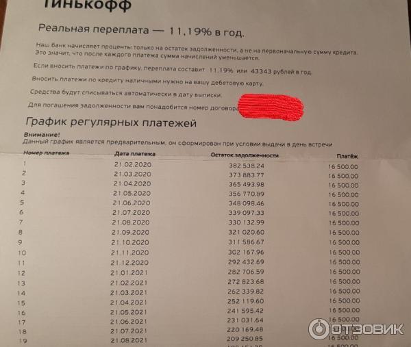 Просрочил платеж по кредитной карте тинькофф. Просрочка платежа тинькофф. Просрочка по кредитной карте тинькофф. Штраф за просрочку в тинькофф. Тинькофф начислен штраф.