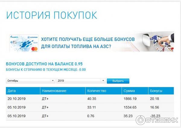 Как списывать бонусы газпромнефть