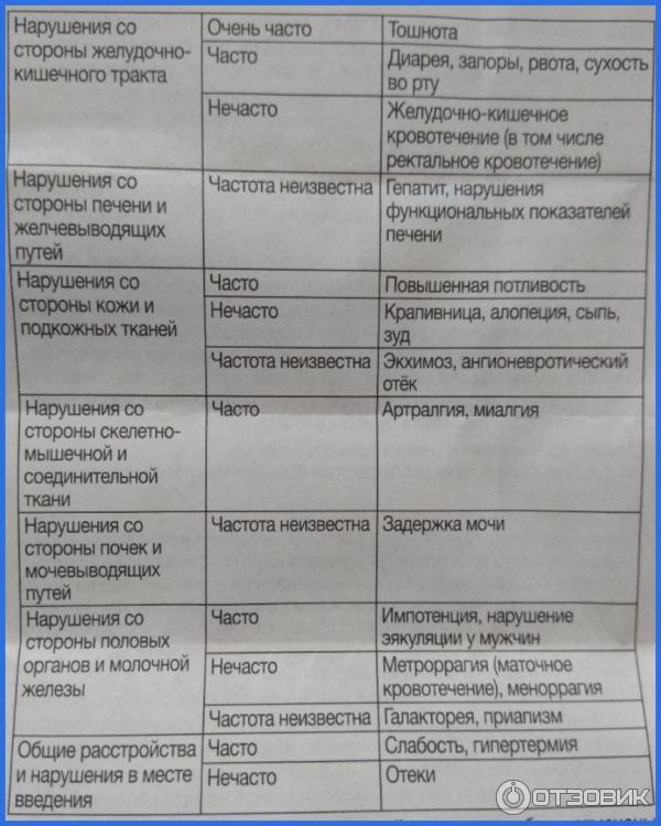 Селектра инструкция отзывы пациентов. Схема приема Селектры. Антидепрессант Селектра. Лекарство Селектра показания к применению. Селектра схема.