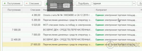 Отзыв о Roseltorg.ru - Единая электронная торговая площадка | Это вам ...