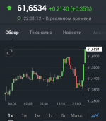 Хорошее_приложение_для_инвестиций_отзывы