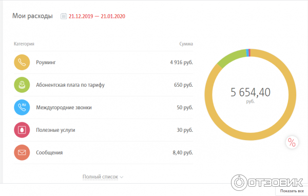 Тариф МТС Наш Smart фото