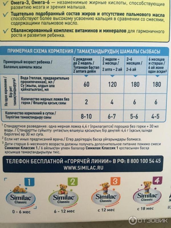 Кормление новорожденных смесью сколько грамм. Симилак Классик 1 таблица кормления. Таблица кормления смесью Симилак Классик 1. Смесь Симилак для новорожденных таблица кормления. Симилак смесь таблица кормления.