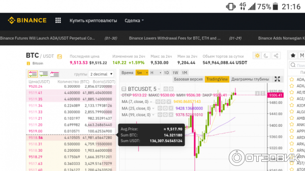 Binance.com - Binance-Биржа криптовалют