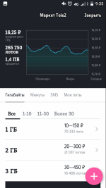 Услуга Теле 2 "Биржа Теле 2" фото