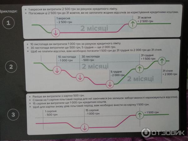 Банковская карта Monobank фото