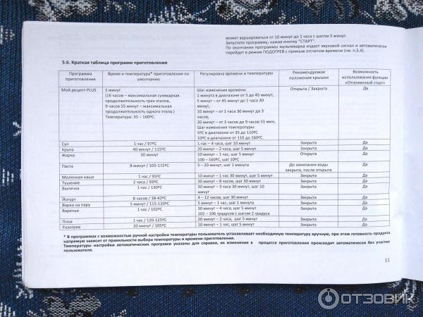 Краткая таблица программ для приготовления