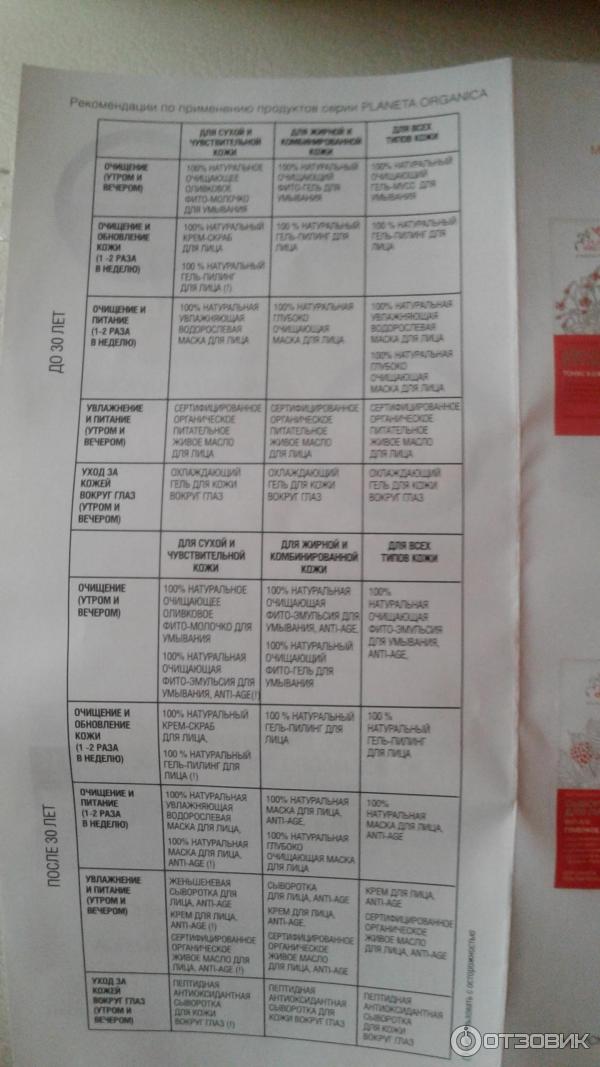 Гель-пилинг для лица Planeta Organica Мгновенное совершенство кожи фото