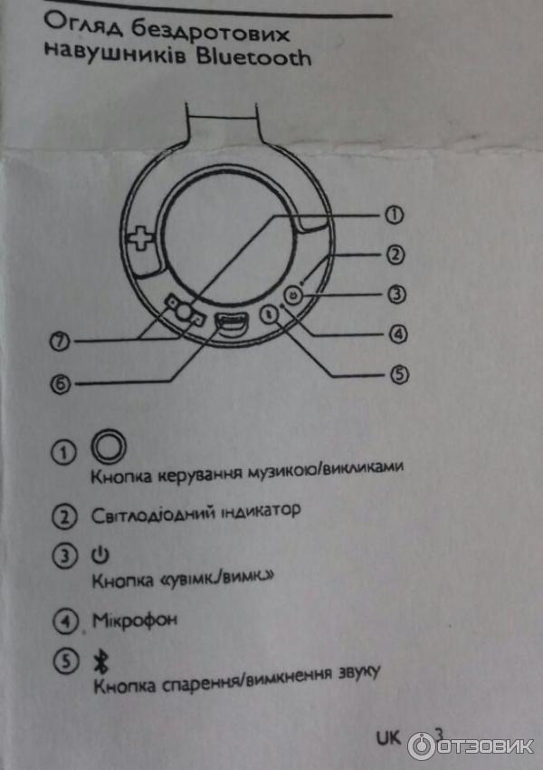 Наушники Philips SHB3075 фото