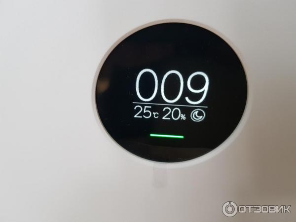 Индикация Xiaomi Mi Air Purifier 2S