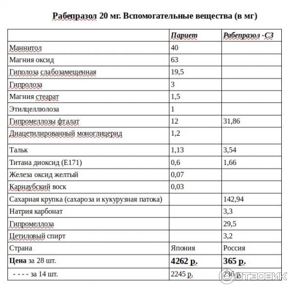 Рабепразол-СЗ