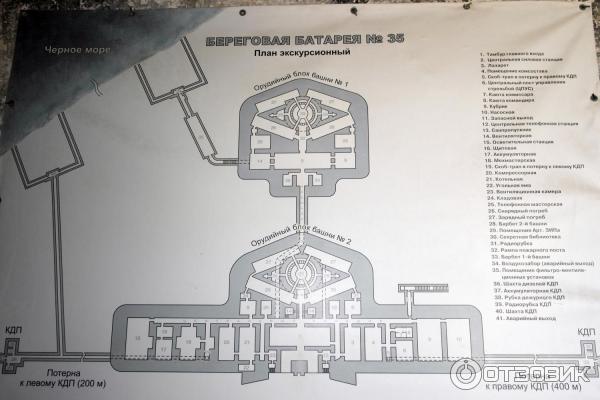 Музей 35-я береговая батарея Севастополь