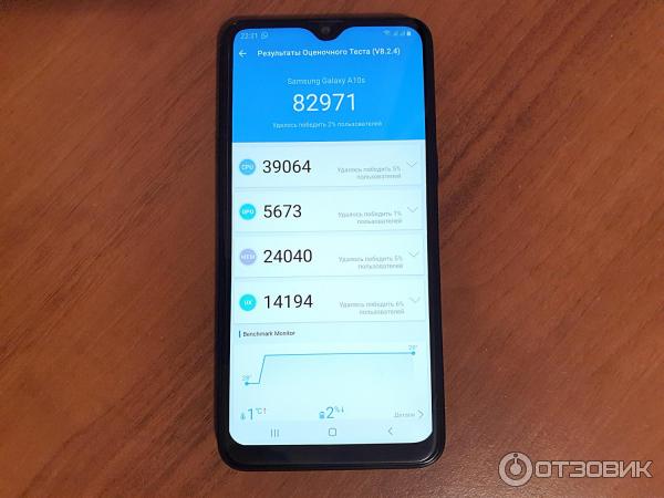 Тест AnTutu смартфона Samsung Galaxy A10s