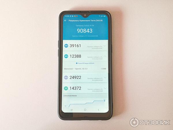 Тест AnTuTu Go смартфона Galaxy A10s