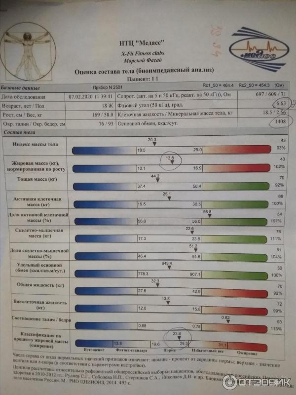 Биоимпедансный анализ спб. Биоимпедансометрия Медасс. Оценка состояния тела биоимпедансный анализ. Биоимпедансный анализ тела расшифровка. Анализ тела биоимпедансометрия.