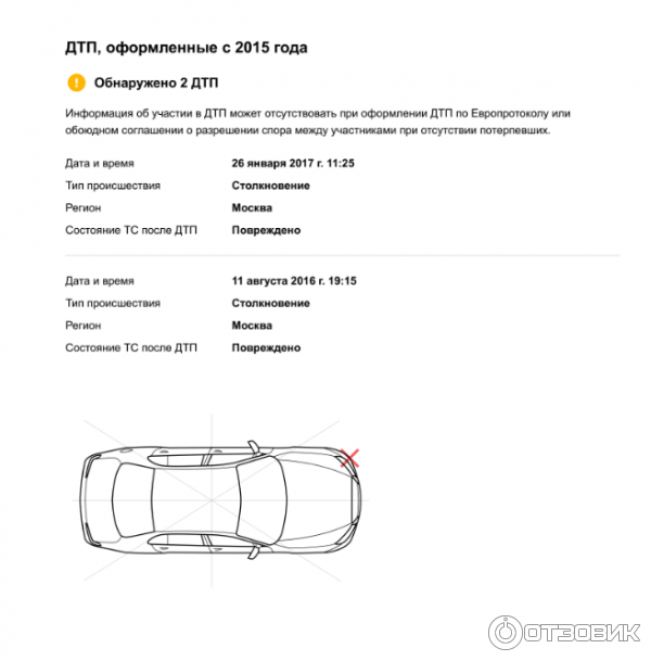 Купить Отчет По Номеру Автомобиля