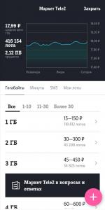 Услуга Теле 2 "Биржа Теле 2" фото