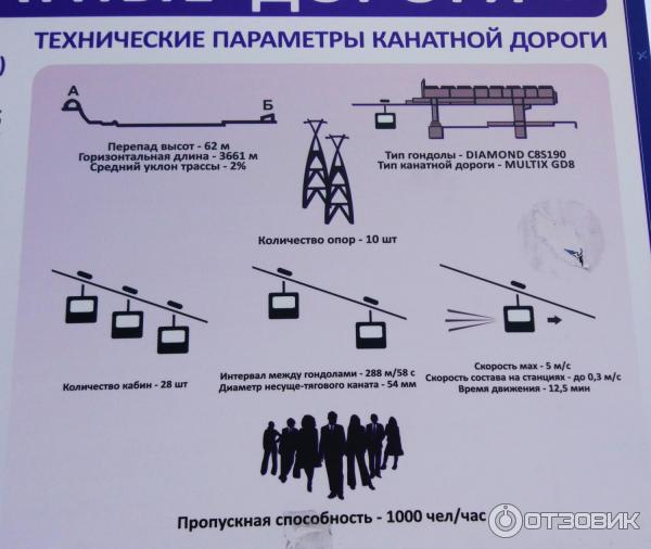 Нижегородская канатная дорога (Россия, Нижний Новгород) фото