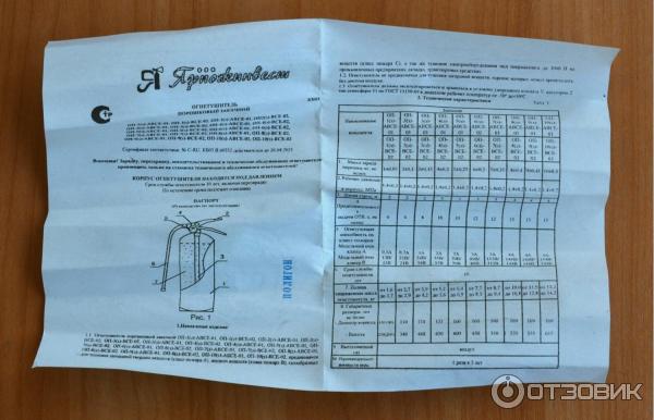 Огнетушитель порошковый Ярпожинвест ОП-1 (3) фото