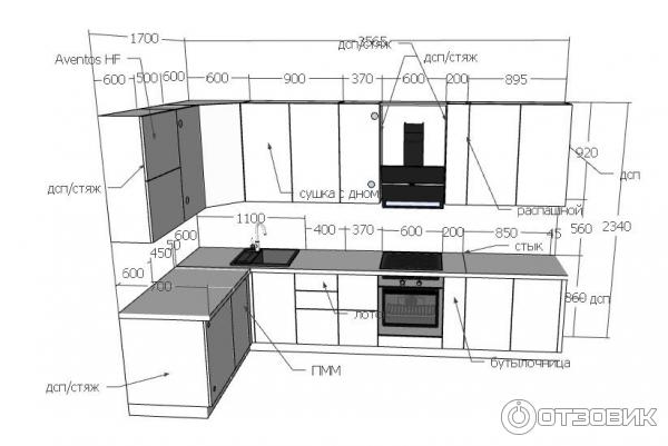 Как правильно измерить кухню