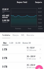 Услуга Теле 2 "Биржа Теле 2" фото