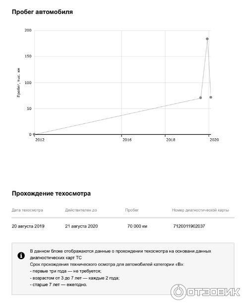 Спидометр, все-таки скрутили