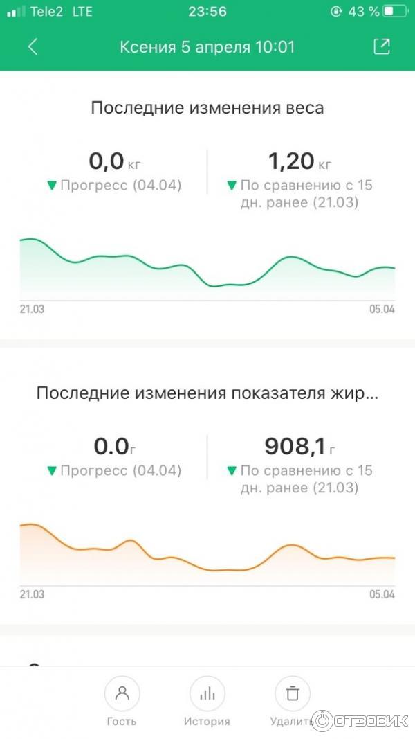 Весы напольные Xiaomi Mi Body Composition Scale 2 фото