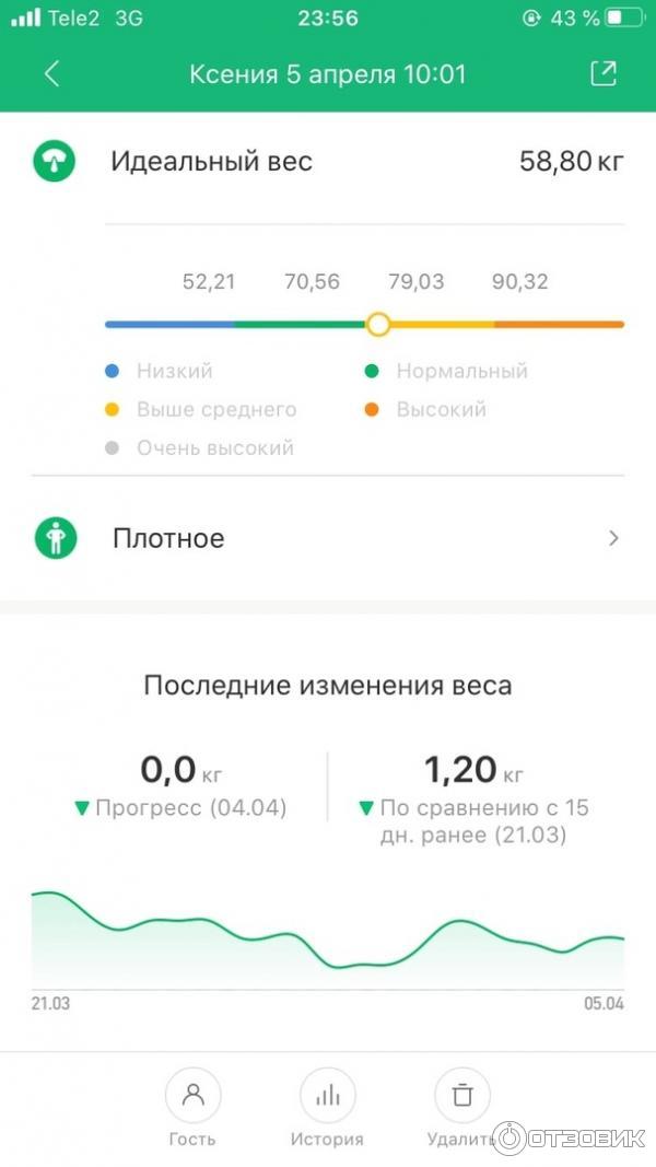 Весы напольные Xiaomi Mi Body Composition Scale 2 фото