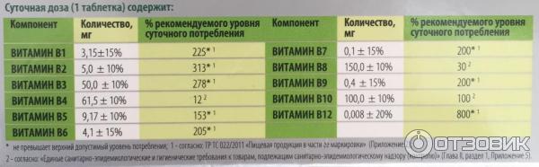 БАД Мульти В-комплек ВИТАМИР для нервной системы, волос и ногтей