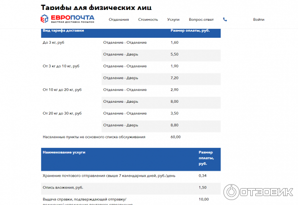 Как отправить посылку физическому лицу? - Вопрос-ответ