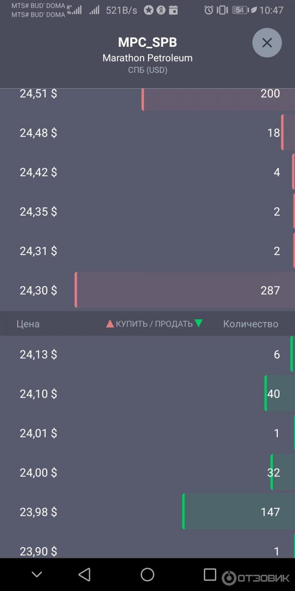 Как_инвестировать_в_акции_для_начинающих_втб_инвестиции