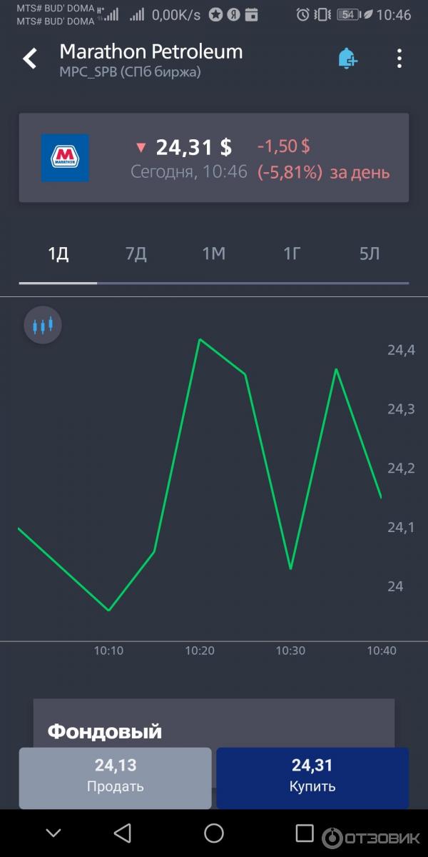 Как_инвестировать_в_акции_для_начинающих_втб_инвестиции