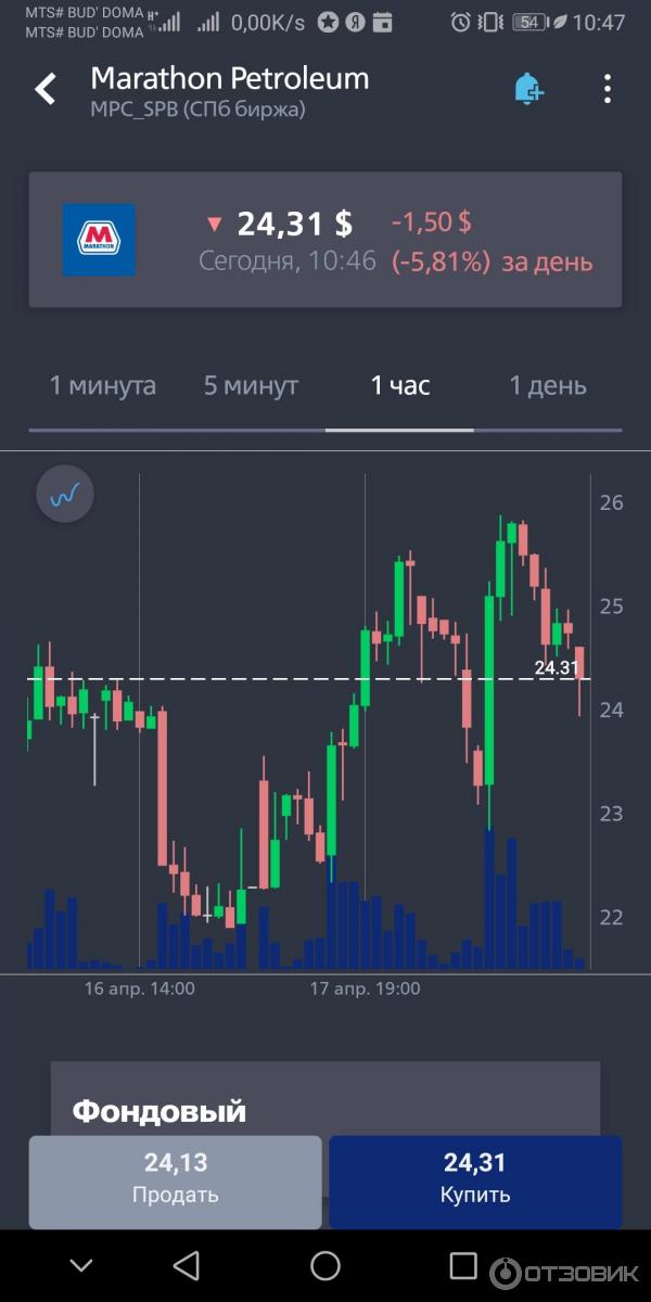 Как_инвестировать_в_акции_для_начинающих_втб_инвестиции