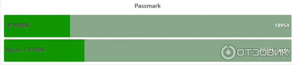 passmark