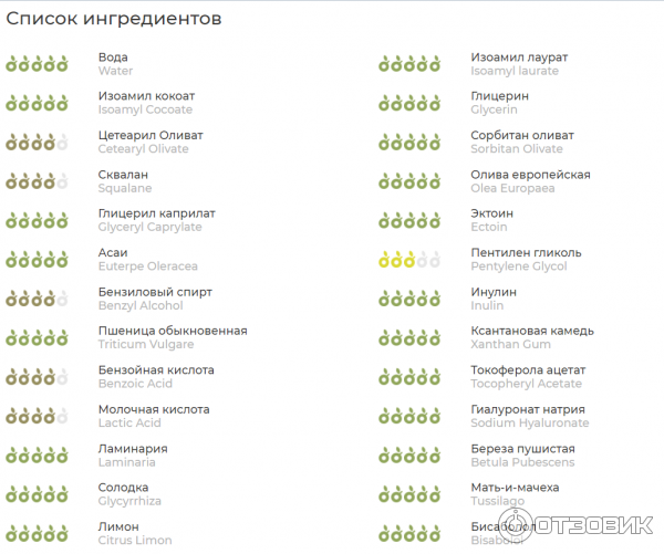 Крем для лица Ectoin 2,06 фото