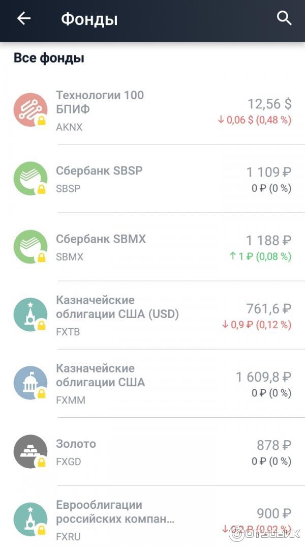 Это фонды ETF, которые можно приобрести через данного брокера