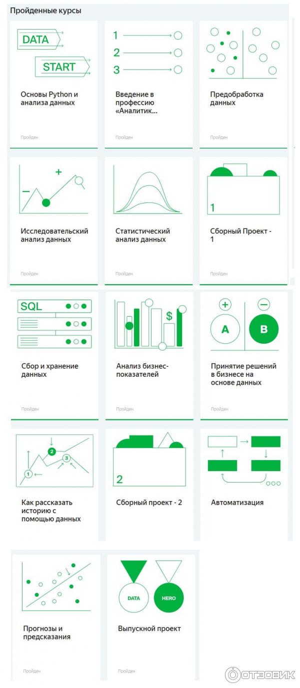 Курс аналитик данных отзывы. Курсы Аналитика.