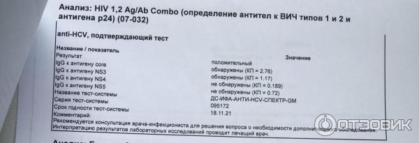 Сдать анализы на вич спб. Анализ на ВИЧ. Анализ на СПИД И ВИЧ. Анализ на ВИЧ название. Название анализа на ВИЧ И СПИД.