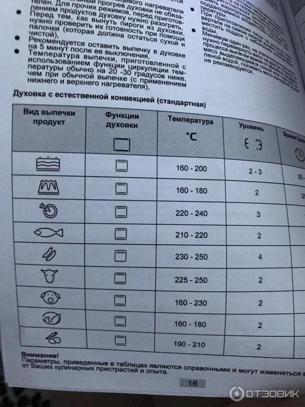 Духовка обозначения температуры. Плита Ханса электрическая духовка режимы. Hansa плита обозначения духовки. Плита Ханса электрическая духовка режимы значки духовки. Плита Hansa электрическая режимы духовки.