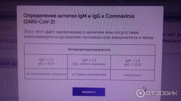Отрицательный Тест На Коронавирус Фото