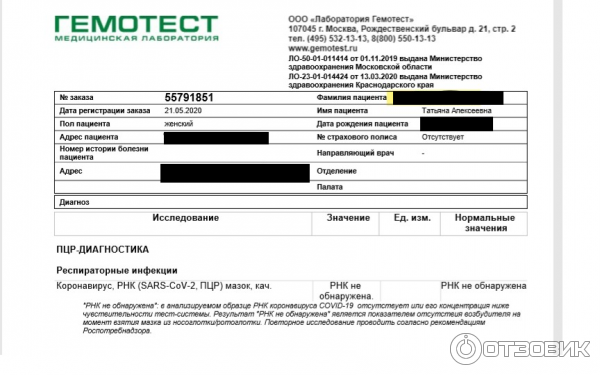 Пцр коронавирус sars cov 2