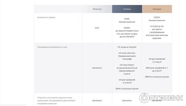 Вывод_денег_тинькофф_инвестиции_с_плечом