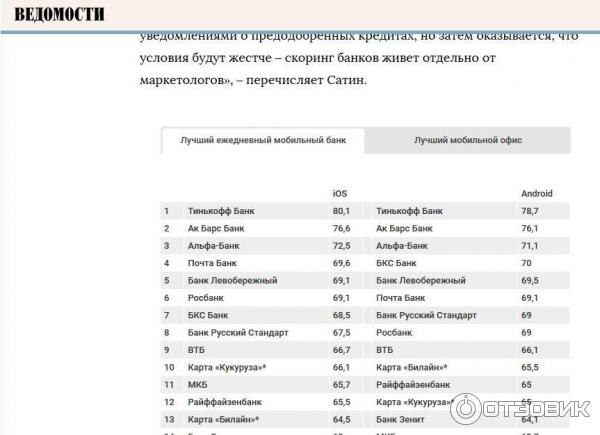 Вывод_денег_тинькофф_инвестиции_с_плечом