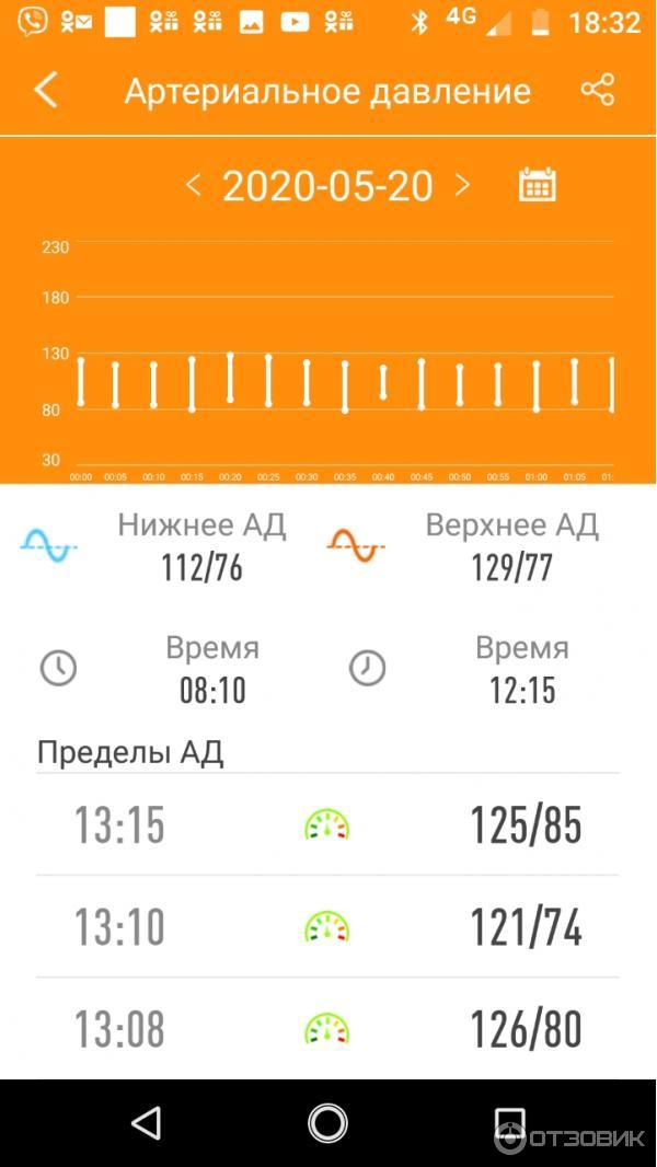 Профессиональный браслет здоровья Health Band Pro №28 фото